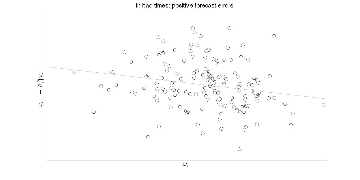 Diagnostic beliefs, Figure 2_3