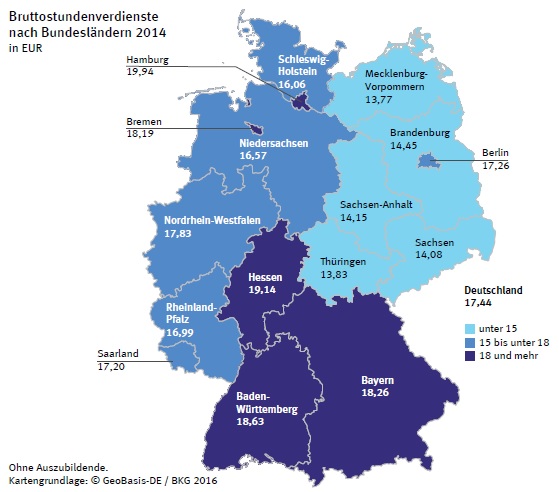Hourly gross pay by German state 2014